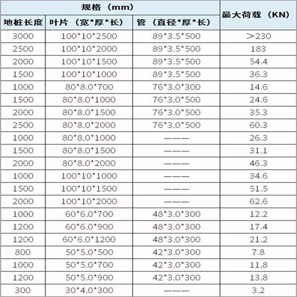 阿坝螺旋地桩生产厂家产品规格尺寸